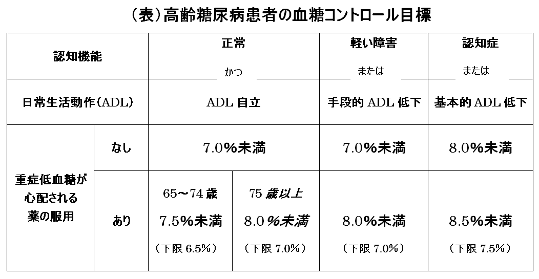 範囲 血糖 値 正常