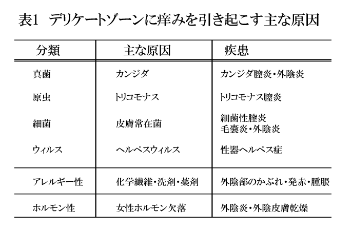 あそこ 痒い