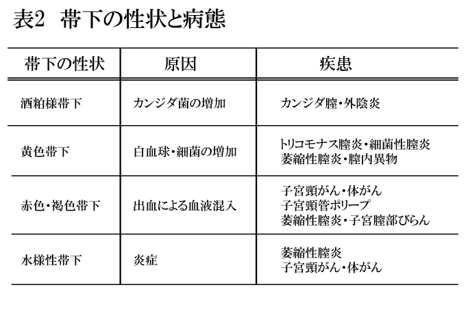 膣カンジタ お風呂