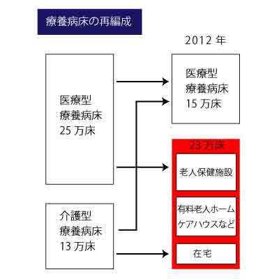 ryouyoubyousyouzu