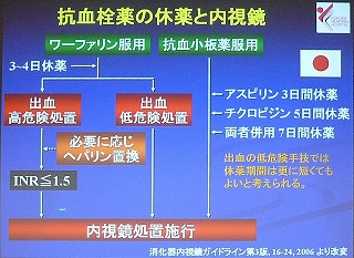 バイ アスピリン 休 薬