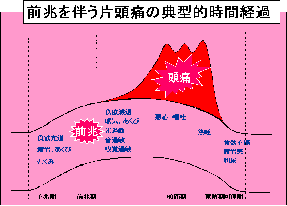 地震 めまい 前兆