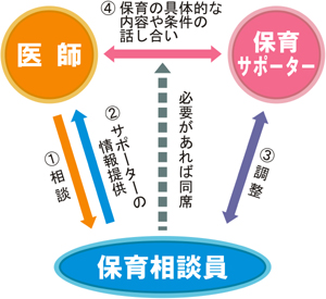 支援フロー図